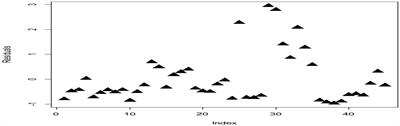 Weighted fast-trimmed likelihood estimator for mixture regression models